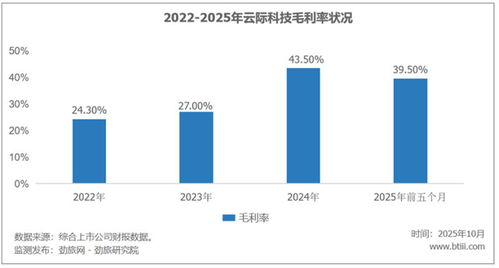 技術(shù)服務(wù) 云跡科技機(jī)器人生意在酒店業(yè)的現(xiàn)實困境