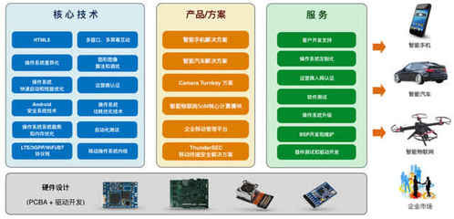 技術(shù)服務(wù)獨(dú)步天下 高通加持下，這家AI公司憑何“拽”出天際？