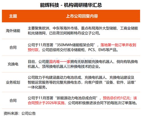 機(jī)構(gòu)調(diào)研丨技術(shù)驅(qū)動(dòng)，多元布局 這家公司晶圓載具獲突破，基因測(cè)序與智能制造協(xié)同發(fā)展