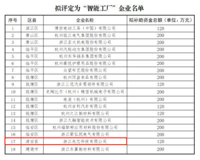 智造新標(biāo)桿 利爾達(dá)先芯榮膺杭州市“未來(lái)工廠”技術(shù)服務(wù)稱(chēng)號(hào)