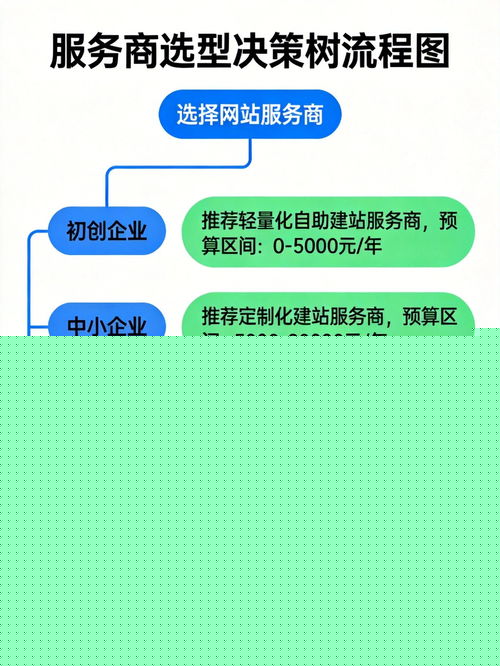 2026年公司網(wǎng)站開發(fā)服務(wù)概覽與優(yōu)質(zhì)服務(wù)商盤點(diǎn)