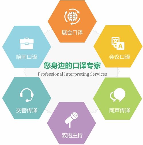 口譯服務(wù)與上海瑞科翻譯公司 專業(yè)、透明、值得信賴的口譯解決方案